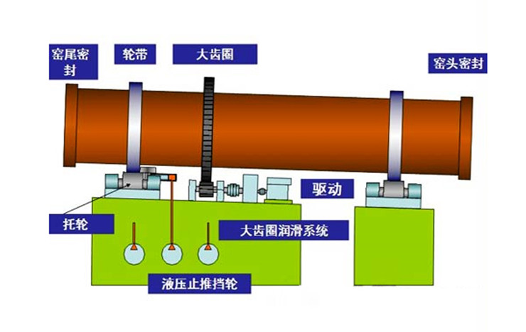 回转窑托轮瓦图解图片