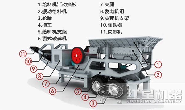 日产4000吨的流动石子破碎机结构图