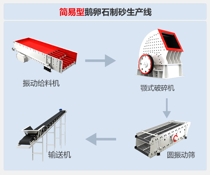 简易型鹅卵石制砂生产线流程图