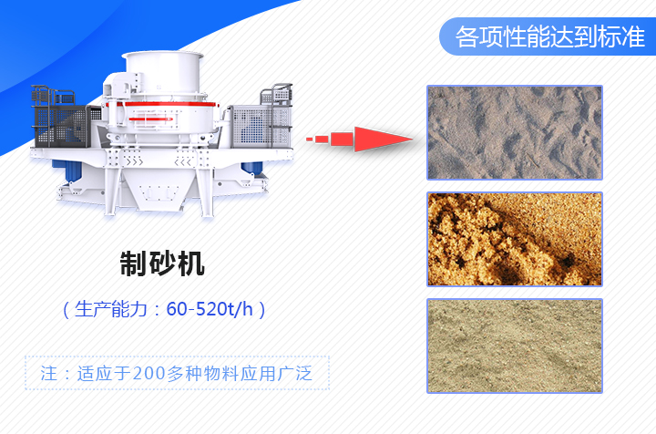 制沙设备制出的沙各项性能均可达标