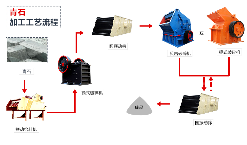 青石制砂洗砂生产线，流程图