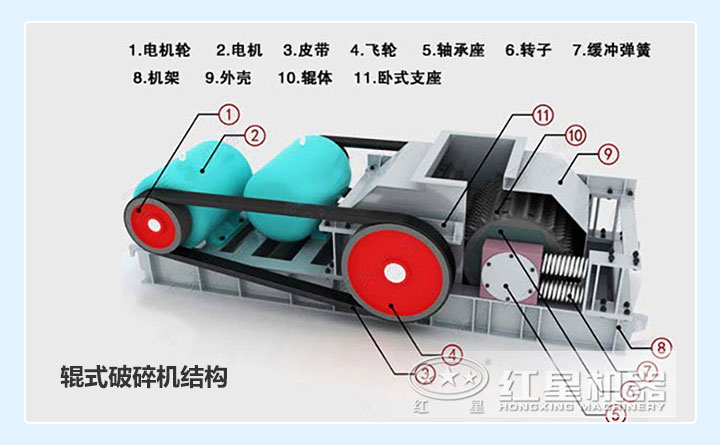 对辊式制砂机的内部结构图