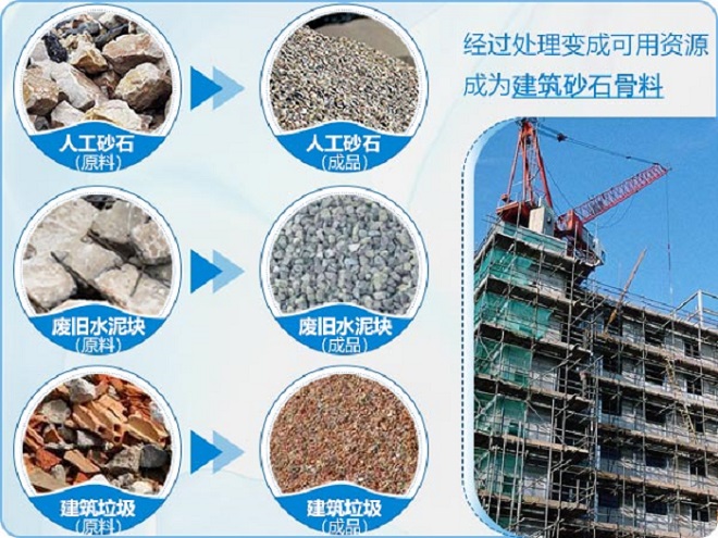 建筑垃圾经过履带式建筑垃圾粉碎之后可以作为砂石骨料