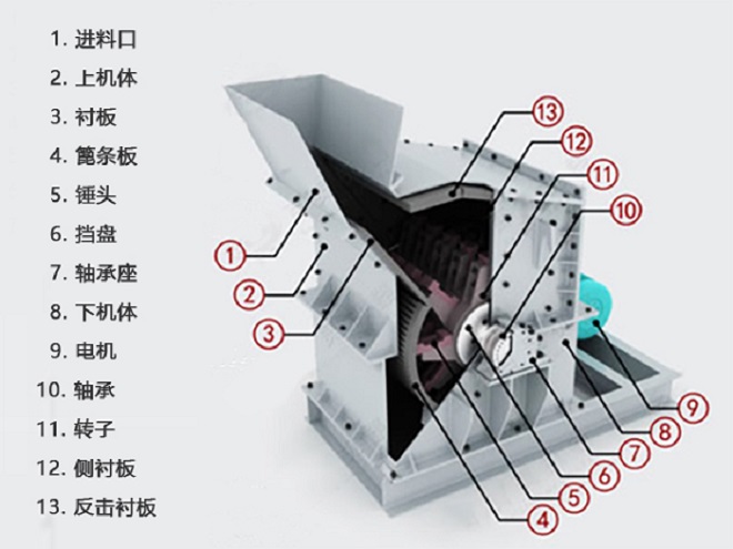 石头制砂机_高产细碎制砂机内部结构图