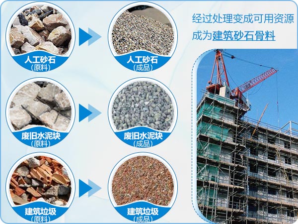 建筑垃圾经过处理之后可成为再生建筑骨料，实现高收益