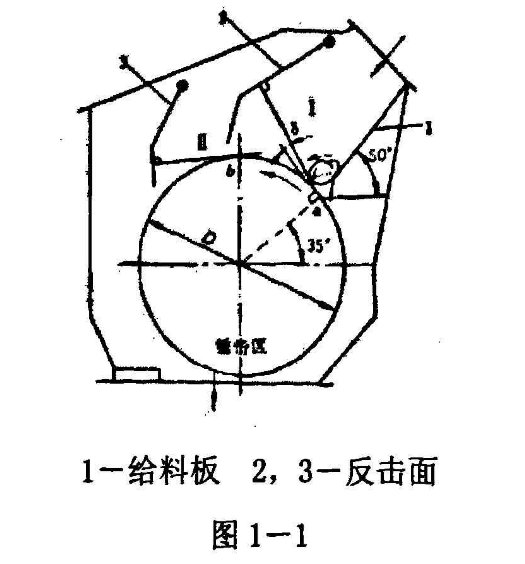 单转子反击式破碎机工作原理