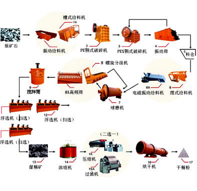 矿石浮选常用配制药剂方法介绍