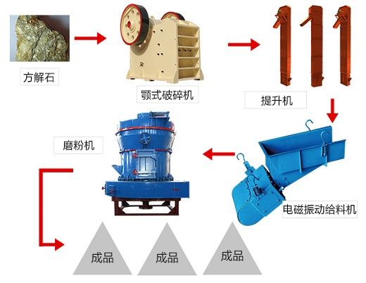 选矿过程中磨矿矿浆中矿泥过多时的常用