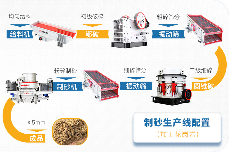 500t/h花岗岩生产配置